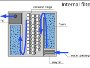 Forum and usage of internal and external aquarium filters with diagrams