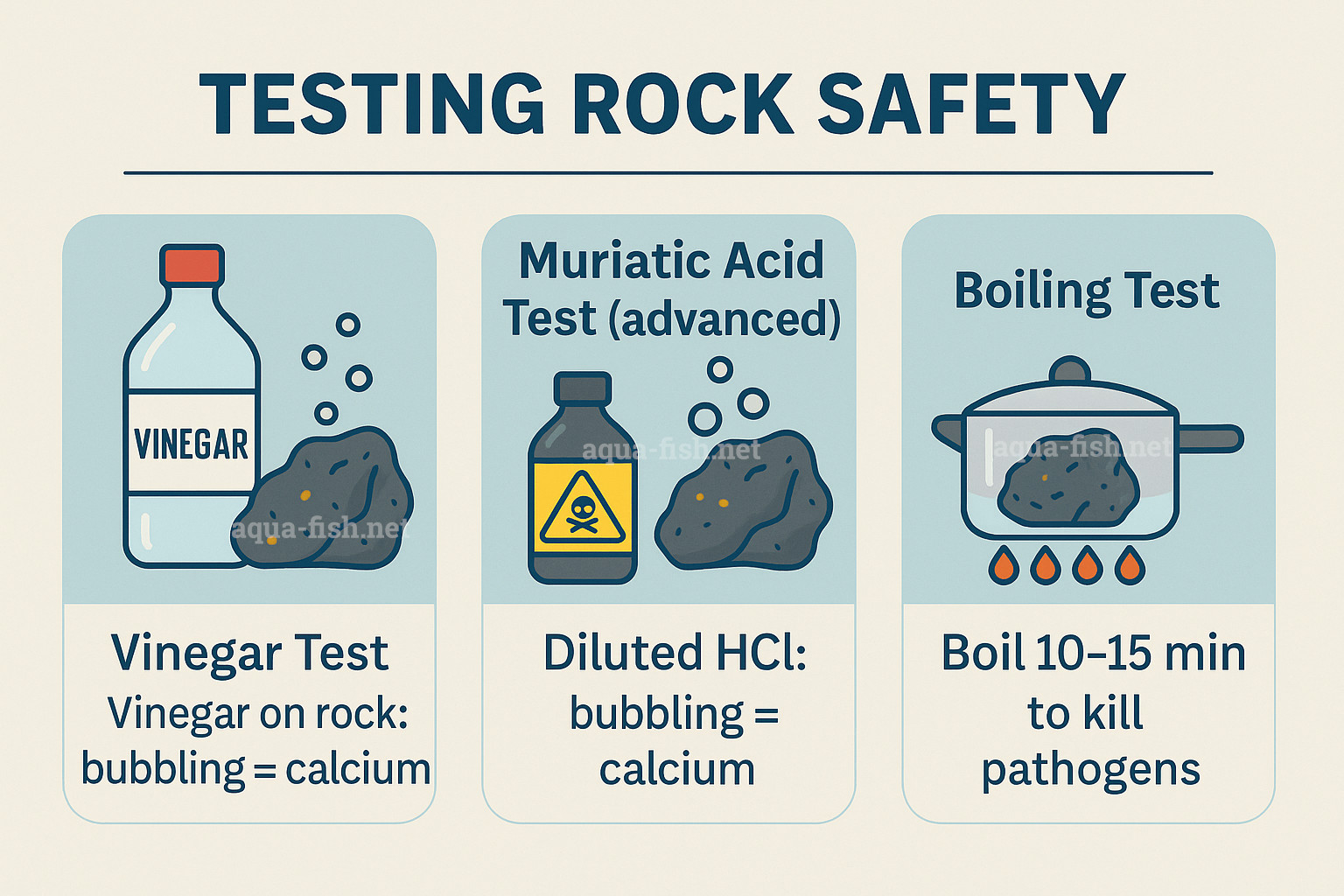 How to test rock safety - for aquariums - infographics